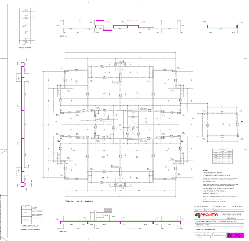 Forma 1 Tipo - Valence